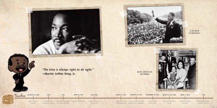 celebrate-picture-books-picture-book-review-i-am-martin-luther-king-jr-timeline
