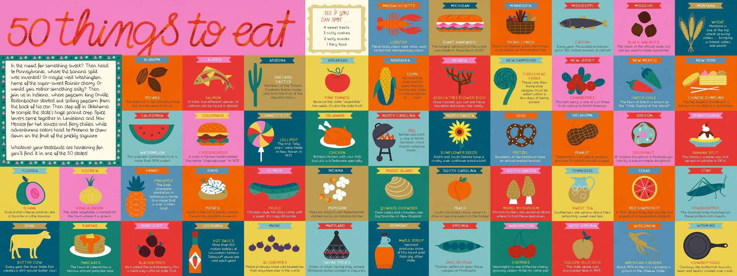 celebrate-picture-books-picture-book-review-the-50-states-fun-facts-things-to-eat