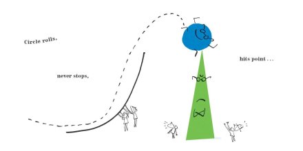 celebrate-picture-books-picture-book-review-circle-rolls-circle-hits-point