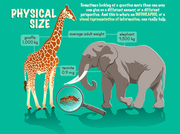 celebrate-picture-books-nature's-giants-Magazine-Infographic