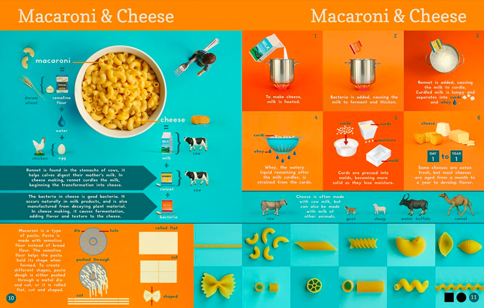 celebrate-picture-books-picture-book-review-now-you-know-what-you-eat-macaroni-and-cheese