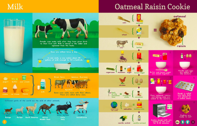 celebrate-picture-books-picture-book-review-now-you-know-what-you-eat-milk