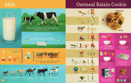 celebrate-picture-books-picture-book-review-now-you-know-what-you-eat-milk