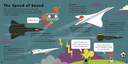 celebrate-picture-books-picture-book-the-book-of-flying-machines-supersonic